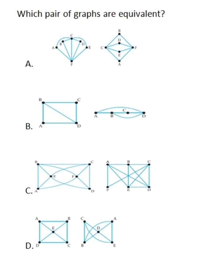 Which pair of graphs are equivalent?
А.
В. Л
D. D
