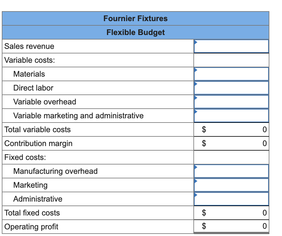 Sales revenue
Variable costs:
Materials
Direct labor
Variable overhead
Fournier Fixtures
Flexible Budget
Variable marketing and administrative
Total variable costs
Contribution margin
Fixed costs:
Manufacturing overhead
Marketing
Administrative
Total fixed costs
Operating profit
$
0
ᏌᏊ
$
0
EAEA
$
0
$
0