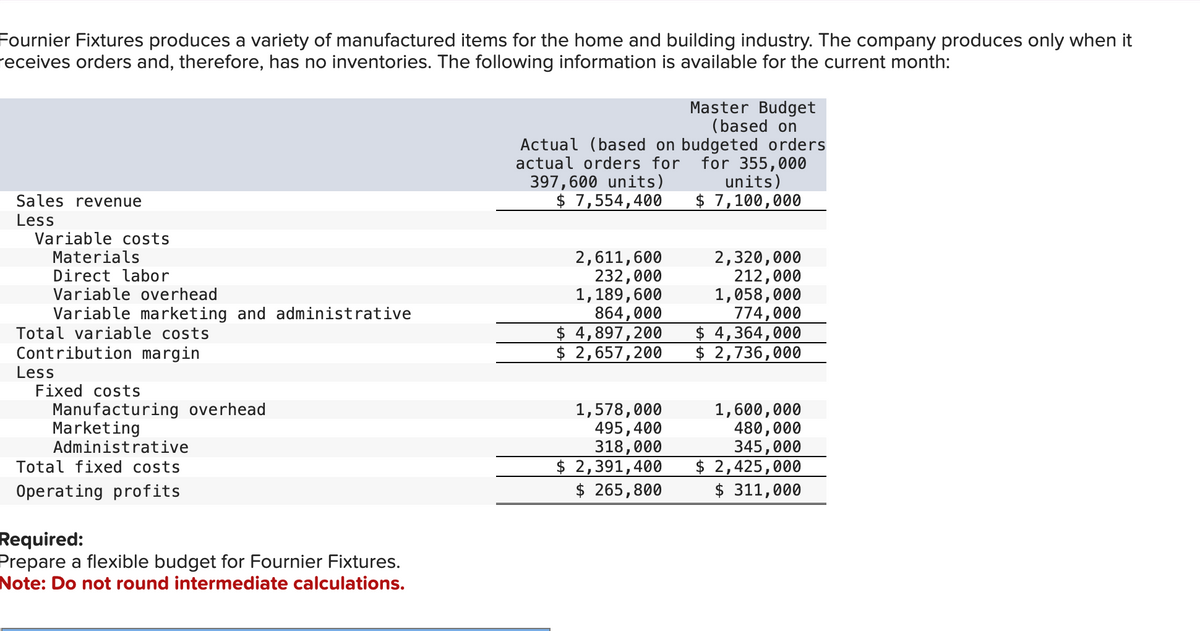 Fournier Fixtures produces a variety of manufactured items for the home and building industry. The company produces only when it
receives orders and, therefore, has no inventories. The following information is available for the current month:
Master Budget
(based on
Actual (based on budgeted orders
actual orders for
for 355,000
units)
$ 7,100,000
Sales revenue
Less
Variable costs
Materials
Direct labor
Variable overhead
Variable marketing and administrative
Total variable costs
Contribution margin
Less
Fixed costs
Manufacturing overhead
Marketing
Administrative
Total fixed costs
Operating profits
Required:
Prepare a flexible budget for Fournier Fixtures.
Note: Do not round intermediate calculations.
397,600 units)
$ 7,554,400
2,611,600
232,000
1,189,600
864,000
$ 4,897,200
$ 2,657,200
1,578,000
495,400
318,000
$ 2,391,400
$ 265,800
2,320,000
212,000
1,058,000
774,000
$ 4,364,000
$ 2,736,000
1,600,000
480,000
345,000
$ 2,425,000
$ 311,000