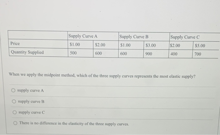 Price
Quantity Supplied
supply curve A
Supply Curve A
$1.00
500
supply curve B
$2.00
600
Supply Curve B
$1.00
600
$3.00
900
When we apply the midpoint method, which of the three supply curves represents the most elastic supply?
O supply curve C
There is no difference in the elasticity of the three supply curves.
Supply Curve C
$2.00
400
$5.00
700