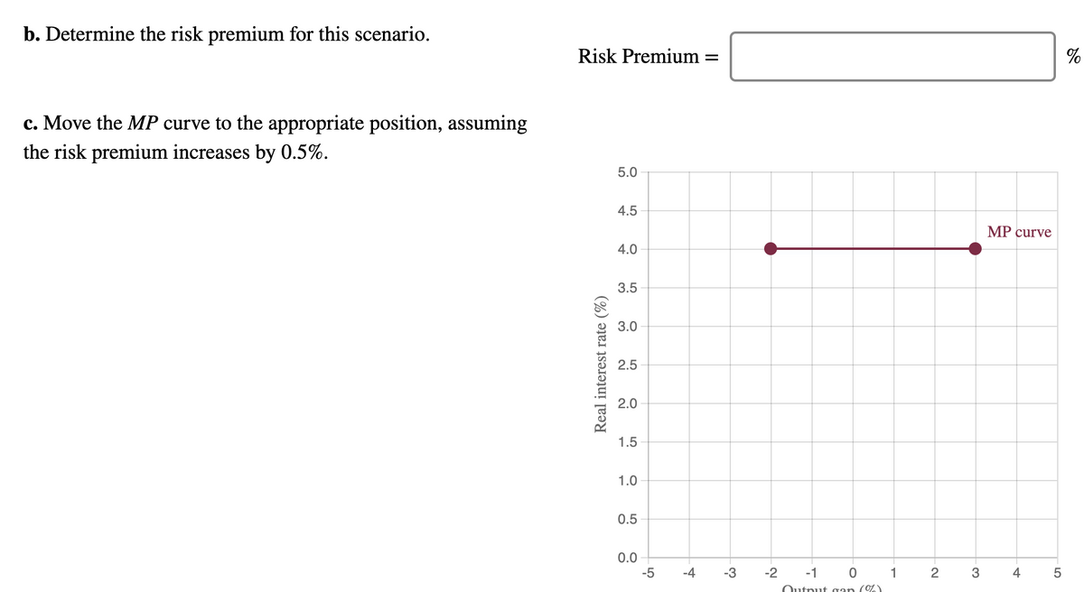 b. Determine the risk premium for this scenario.
c. Move the MP curve to the appropriate position, assuming
the risk premium increases by 0.5%.
Risk Premium
Real interest rate (%)
5.0
4.5
4.0
3.5
3.0
2.5
2.0
1.5
1.0
0.5
0.0
-5
-4
-3
-2
-1 0
Output gan (%)
1
2
3
MP curve
4
LO
5
%
