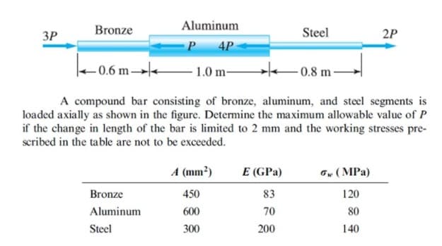 Aluminum
3P
Bronze
Steel
2P
4P
- 0.6 m→-
- 1.0 m-
0.8 m
A compound bar consisting of bronze, aluminum, and steel segments is
loaded axially as shown in the figure. Determine the maximum allowable value of P
if the change in length of the bar is limited to 2 mm and the working stresses pre-
scribed in the table are not to be exceeded.
A (mm?)
E (GPa)
Gw (MPa)
Bronze
450
83
120
Aluminum
600
70
80
Steel
300
200
140
