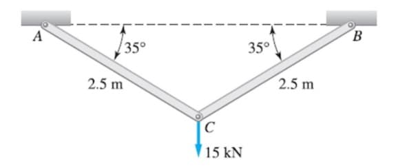 A
B
35°
35°
2.5 m
2.5 m
15 kN
