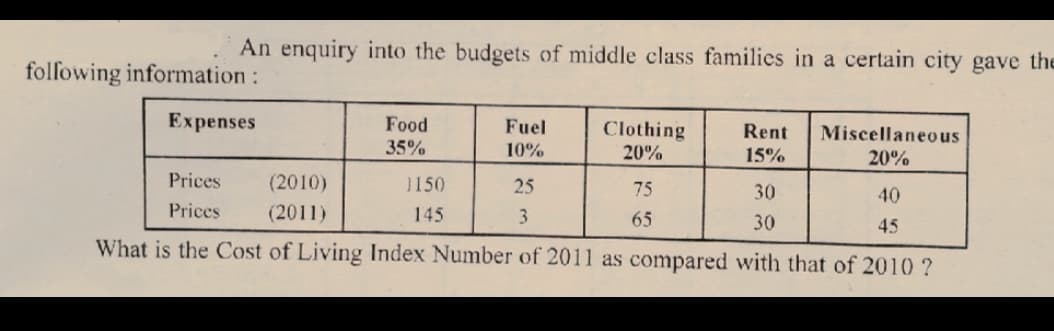 An enquiry into the budgets of middle class families in a certain city gave the
following information :
Expenses
Food
Fuel
Clothing
20%
Rent
Miscellaneous
35%
10%
15%
20%
Prices
(2010)
1150
25
75
30
40
Prices
(2011)
145
3
65
30
45
What is the Cost of Living Index Number of 2011 as compared with that of 2010 ?
