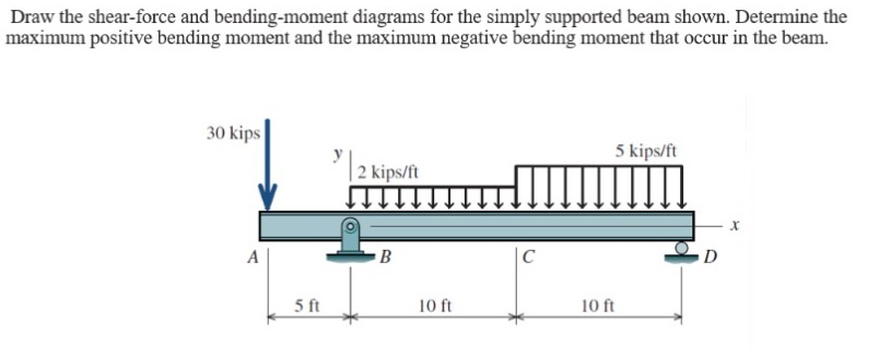 Draw the shear-force and bending-moment diagrams for the simply supported beam shown. Determine the
maximum positive bending moment and the maximum negative bending moment that occur in the beam.
30 kips
A
5 ft
2 kips/ft
B
10 ft
5 kips/ft
10 ft
D
X