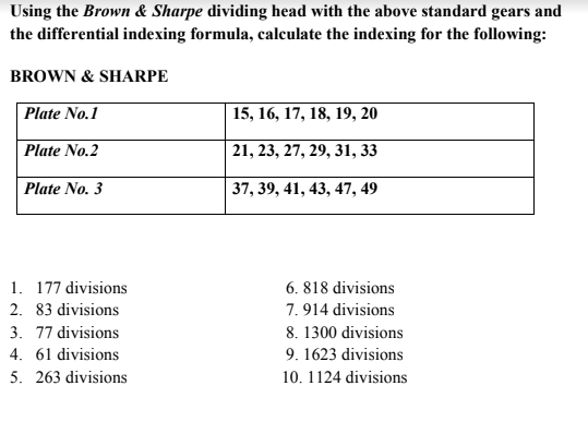 Using the Brown & Sharpe dividing head with the above standard gears and
the differential indexing formula, calculate the indexing for the following:
BROWN & SHARPE
Plate No.1
15, 16, 17, 18, 19, 20
Plate No.2
21, 23, 27, 29, 31, 33
Plate No. 3
37, 39, 41, 43, 47, 49
1. 177 divisions
6. 818 divisions
2. 83 divisions
7.914 divisions
3. 77 divisions
8. 1300 divisions
4. 61 divisions
9. 1623 divisions
5. 263 divisions
10. 1124 divisions
