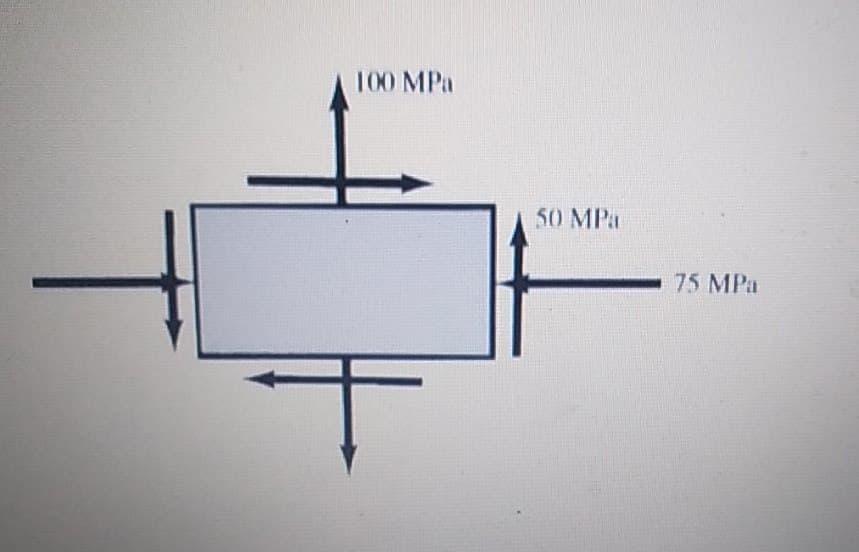 100 MPa
50 MPa
75 MPa
