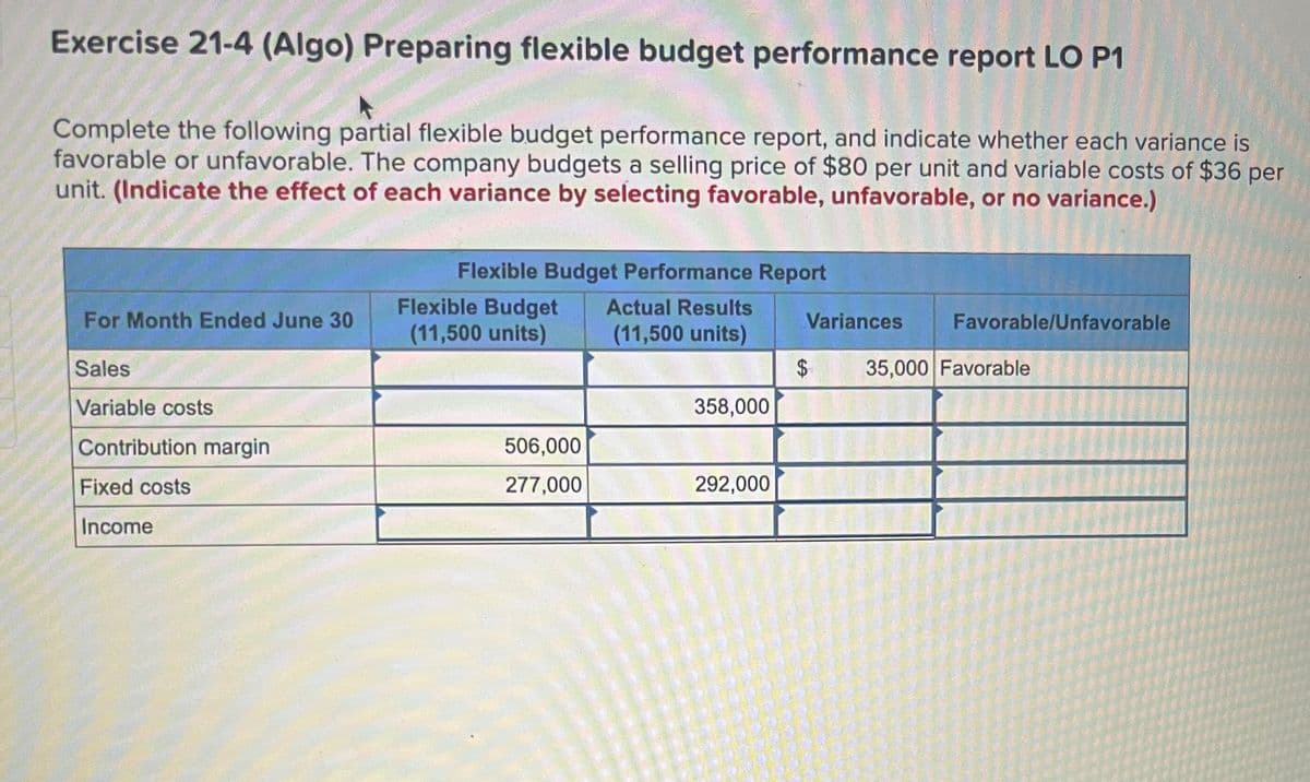 Exercise 21-4 (Algo) Preparing flexible budget performance report LO P1
Complete the following partial flexible budget performance report, and indicate whether each variance is
favorable or unfavorable. The company budgets a selling price of $80 per unit and variable costs of $36 per
unit. (Indicate the effect of each variance by selecting favorable, unfavorable, or no variance.)
Flexible Budget Performance Report
Flexible Budget
For Month Ended June 30
(11,500 units)
Sales
Variable costs
Contribution margin
Fixed costs
Income
Actual Results
Variances
Favorable/Unfavorable
(11,500 units)
$
35,000 Favorable
358,000
506,000
277,000
292,000