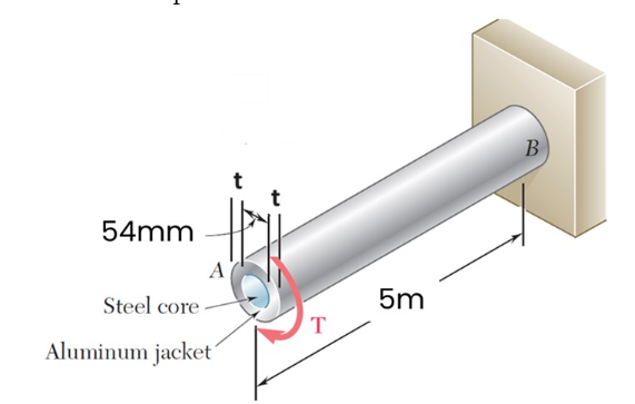 54mm
Steel core
A
Aluminum jacket'
T
5m
B
