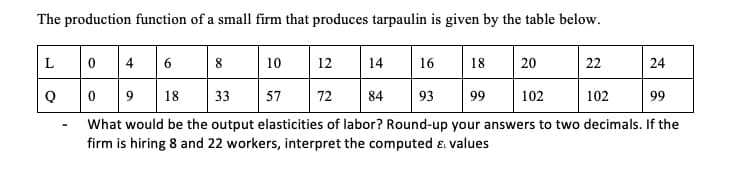 The production function of a small firm that produces tarpaulin is given by the table below.
L
4
6
8
10
12
14
16
18
20
22
24
Q
9
18
33
57
72
84
93
99
102
102
99
What would be the output elasticities of labor? Round-up your answers to two decimals. If the
firm is hiring 8 and 22 workers, interpret the computed & values
