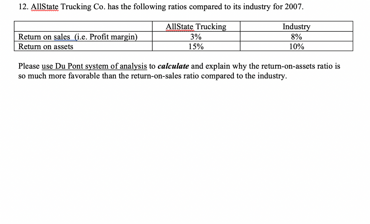 12. AllState Trucking Co. has the following ratios compared to its industry for 2007.
AllState Trucking
Industry
Return on sales (i.e. Profit margin)
3%
8%
Return on assets
15%
10%
Please use Du Pont system of analysis to calculate and explain why the return-on-assets ratio is
so much more favorable than the return-on-sales ratio compared to the industry.
