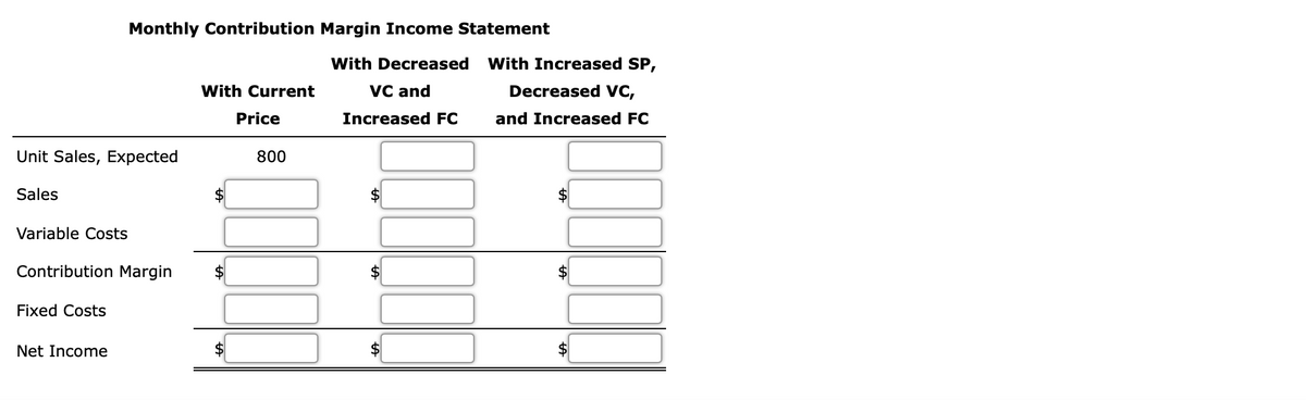 Monthly Contribution Margin Income Statement
With Decreased
With Increased SP,
With Current
VC and
Decreased VC,
Price
Increased FC
and Increased FC
Unit Sales, Expected
800
Sales
$
Variable Costs
Contribution Margin
Fixed Costs
Net Income
