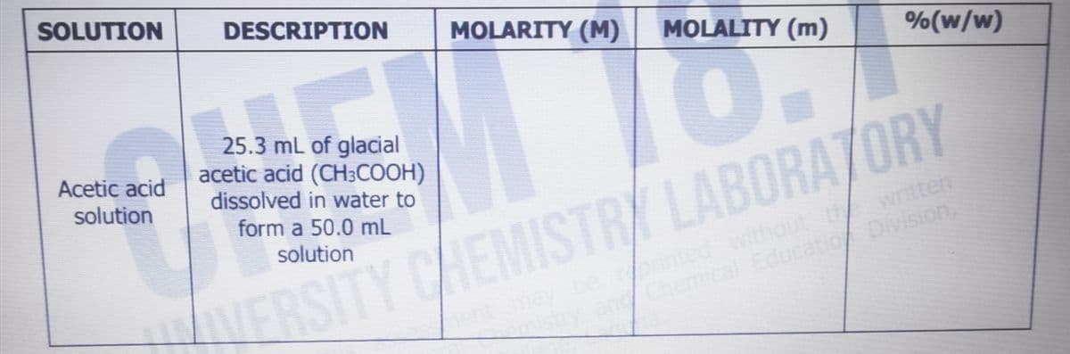 SOLUTION
DESCRIPTION
MOLARITY (M)
MOLALITY (m)
%(w/w)
25.3 mL of glacial
acetic acid (CH3COOH)
dissolved in water to
Acetic acid
solution
form a 50.0 mL
solution
written
onnted without
Chemical Educatio Division,
WERSITY CHEMISTR/ LABORA7ORY
ent

