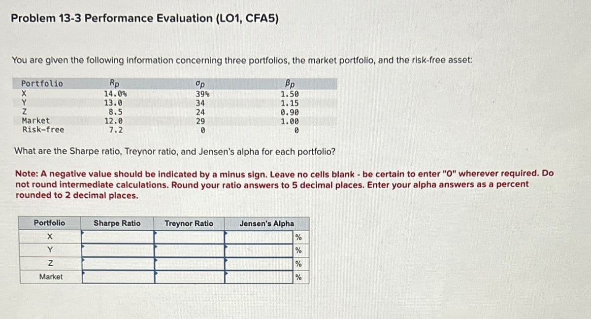 Problem 13-3 Performance Evaluation (LO1, CFA5)
You are given the following information concerning three portfolios, the market portfolio, and the risk-free asset:
Portfolio
X
Y
Z
Market
Risk-free
Rp
14.0%
бр
39%
13.0
34
8.5
24
12.0
7.2
29
0
Bp
1.50
1.15
0.90
1.00
0
What are the Sharpe ratio, Treynor ratio, and Jensen's alpha for each portfolio?
Note: A negative value should be indicated by a minus sign. Leave no cells blank - be certain to enter "O" wherever required. Do
not round intermediate calculations. Round your ratio answers to 5 decimal places. Enter your alpha answers as a percent
rounded to 2 decimal places.
Portfolio
X
Sharpe Ratio
Treynor Ratio
Jensen's Alpha
%
Y
%
Z
%
Market
%