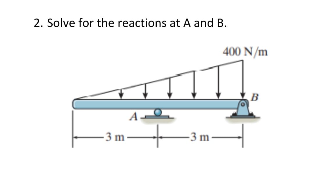 2. Solve for the reactions at A and B.
A
3 m.
-3 m
400 N/m
B