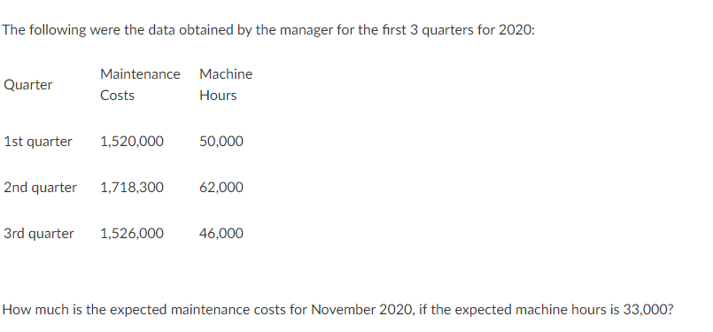 The following were the data obtained by the manager for the first 3 quarters for 2020:
Maintenance Machine
Quarter
Costs
Hours
1st quarter
1,520,000
50,000
2nd quarter
1,718,300
62,000
3rd quarter
1,526,000
46,000
How much is the expected maintenance costs for November 2020, if the expected machine hours is 33,000?

