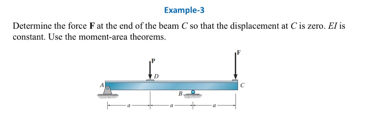 Example-3
Determine the force F at the end of the beam C so that the displacement at C is zero. El is
constant. Use the moment-area theorems.
D
B. O
-