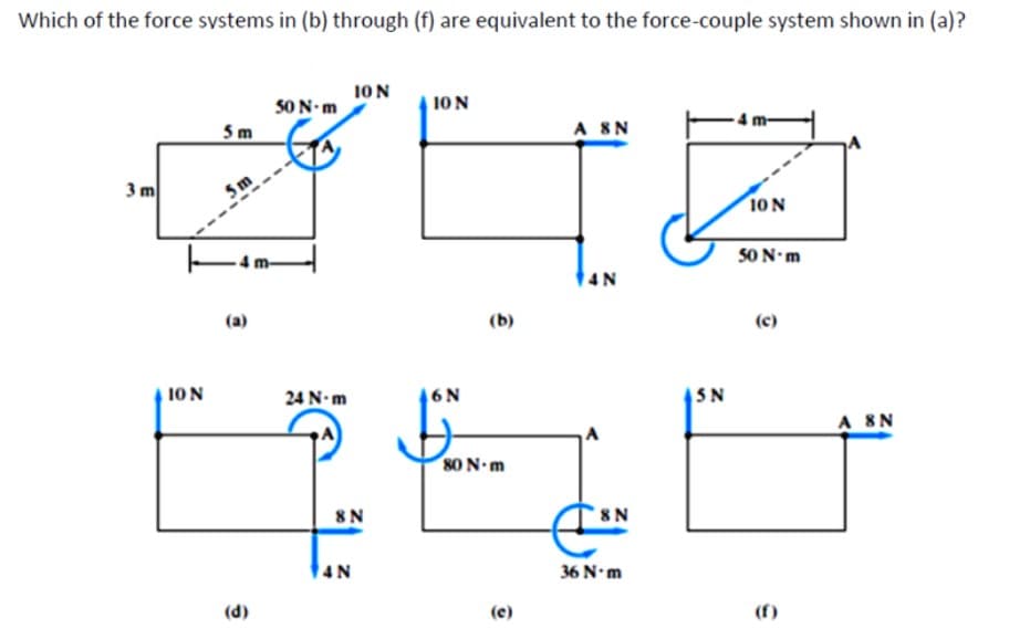 Which of the force systems in (b) through (f) are equivalent to the force-couple system shown in (a)?
10N
S0 N-m
10N
5m
A 8N
3 m
5m
10N
4 m-
50 N-m
4N
(a)
(b)
(c)
10N
24 N- m
6 N
SN
A 8N
80 N-m
8N
4N
36 N.m
(d)
(e)
(f)
