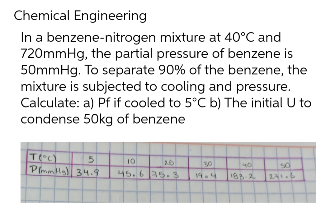 Chemical Engineering
In a benzene-nitrogen mixture at 40°C and
720mmHg, the partial pressure of benzene is
50mmHg. To separate 90% of the benzene, the
mixture is subjected to cooling and pressure.
Calculate: a) Pf if cooled to 5°C b) The initial U to
condense 50kg of benzene
5
10
T(°C)
P(mmHg) 34.9
26
30
५०
45.6 75.3
19.4
183.2
8
50
271.6