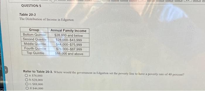 QUESTION 5
Table 20-3
The Distribution of Income in Edgerton
Group
Bottom Quintile
Second Quintile
Middle Quintile
Fourth Quintile
Top Quintile
Annual Family Income
$28,000 and below.
$28,000-$43,999
$44,000-$75,999
$76,000-$87,999
$88,000 and above
Refer to Table 20-3. Where would the government in Edgerton set the poverty line to have a poverty rate of 40 percent?
O a. $76,000
O b. $28,000
O c. $88,000
O d.$44,000