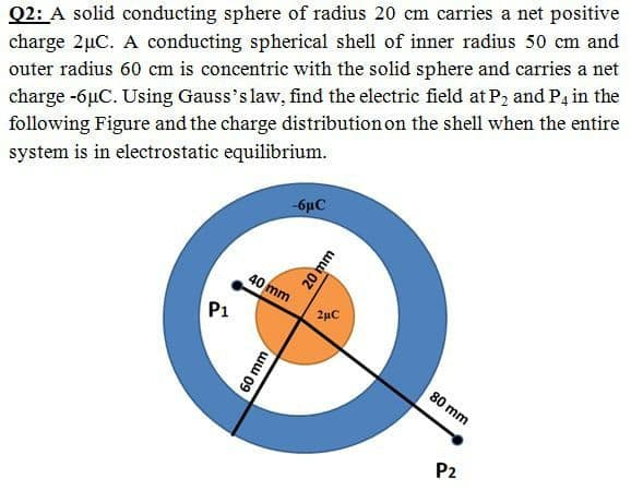 charge 2µC. A conducting spherical shell of inner radius 50 cm and
outer radius 60 cm is concentric with the solid sphere and carries a net
charge -6uC. Using Gauss's law, find the electric field at P2 and P4 in the
following Figure and the charge distribution on the shell when the entire
system is in electrostatic equilibrium.
Q2: A solid conducting sphere of radius 20 cm carries a net positive
-6µC
40 mm
P1
2µC
80 mm
P2
60 mm
20 mm

