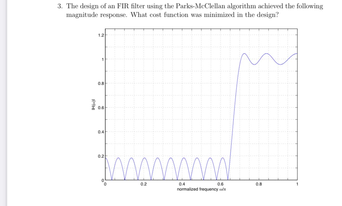 3. The design of an FIR filter using the Parks-McClellan algorithm achieved the following
magnitude response. What cost function was minimized in the design?
1.2
0.8
0.6
0.4
0.2
0.2
0.4
0.6
0.8
1
normalized frequency w/n
I(m)HI
