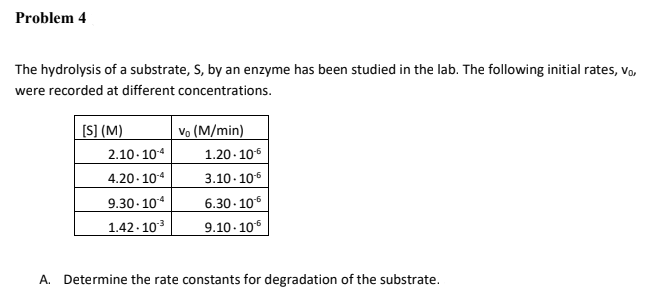 Problem 4
The hydrolysis of a substrate, S, by an enzyme has been studied in the lab. The following initial rates, vo,
were recorded at different concentrations.
[S] (M)
Vo (M/min)
2.10- 104
1.20- 106
4.20. 104
3.10. 106
9.30- 104
6.30 - 106
1.42- 103
9.10- 106
A. Determine the rate constants for degradation of the substrate.
