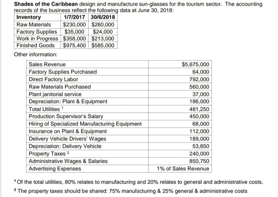 Shades of the Caribbean design and manufacture sun-glasses for the tourism sector. The accounting
records of the business reflect the following data at June 30, 2018:
Inventory
1/7/2017 30/6/2018
Raw Materials $230,000 $260,000
Factory Supplies
$35,000
$24,000
Work in Progress $358,000 $213,000
Finished Goods $975,400 $585,000
Other information:
Sales Revenue
Factory Supplies Purchased
Direct Factory Labor
Raw Materials Purchased
Plant janitorial service
Depreciation: Plant & Equipment
Total Utilities ¹
Production Supervisor's Salary
Hiring of Specialized Manufacturing Equipment
Insurance on Plant & Equipment
Delivery Vehicle Drivers' Wages
Depreciation: Delivery Vehicle
Property Taxes ²
Administrative Wages & Salaries
Advertising Expenses
$5,675,000
64,000
792,000
560,000
37,000
186,000
481,250
450,000
68,000
112,000
189,000
53,850
240,000
850,750
1% of Sales Revenue
¹ Of the total utilities, 80% relates to manufacturing and 20% relates to general and administrative costs.
2 The property taxes should be shared: 75% manufacturing & 25% general & administrative costs