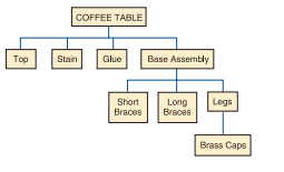 COFFEE TABLE
Тор
Stain
Glue
Base Assembly
Short
Braces
Long
Braces
Legs
Brass Caps
