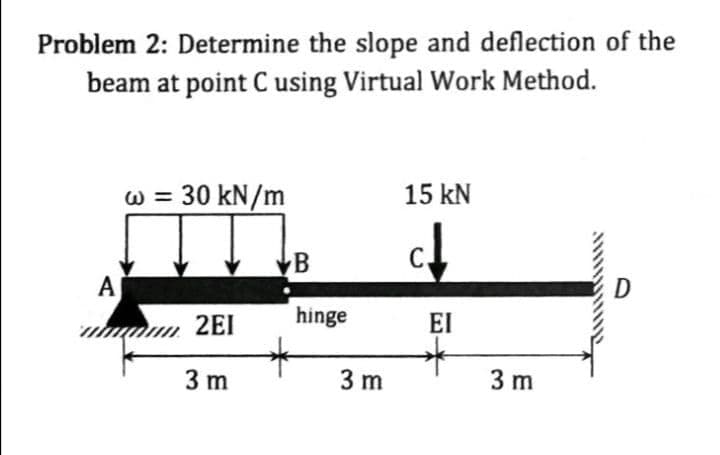 Problem 2: Determine the slope and deflection of the
beam at point C using Virtual Work Method.
w = 30 kN/m
15 kN
B
A
D
2EI
hinge
EI
3 m
3 m
3 m
