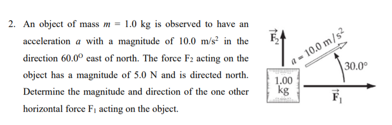 2. An object of mass m = 1.0 kg is observed to have an
acceleration a with a magnitude of 10.0 m/s? in the
a = 10.0 m/s2
30.00
direction 60.0° east of north. The force F2 acting on the
object has a magnitude of 5.0 N and is directed north.
Determine the magnitude and direction of the one other
1.00
kg
horizontal force F1 acting on the object.

