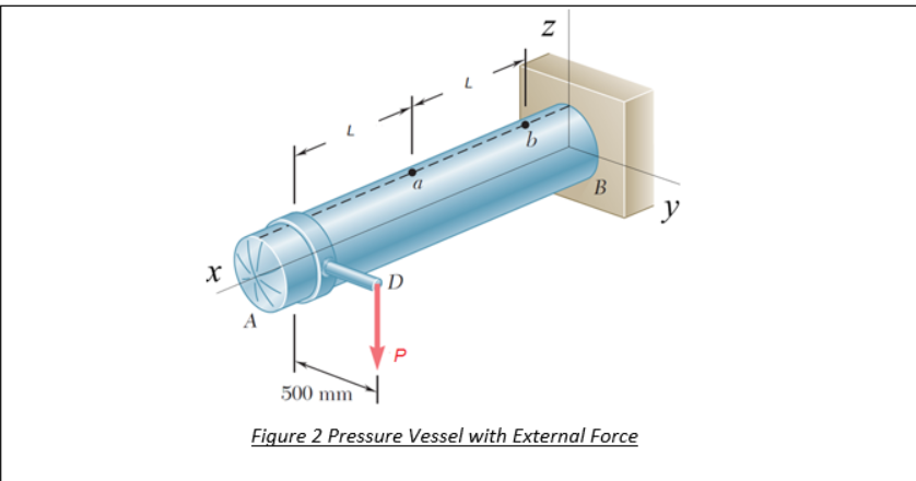 B
D
P
500 mm
Figure 2 Pressure Vessel with External Force
N
