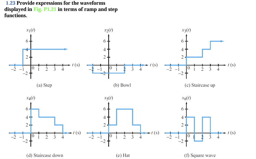 1.23 Provide expressions for the waveforms
displayed in Fig. P1.21 in terms of ramp and step
functions.
x1(1)
+
2
x4(1)
6.
4-
2--
(a) Step
23
(d) Staircase down
1 (s)
-t (s)
x2(1)
4+
2
x5(1)
4+
2.
(b) Bowl
23
(e) Hat
t(s)
-t (s)
x3(1)
4+
2
(c) Staircase up
x6(1)
4-
2--
w.
(f) Square wave
4
t(s)
t(s)