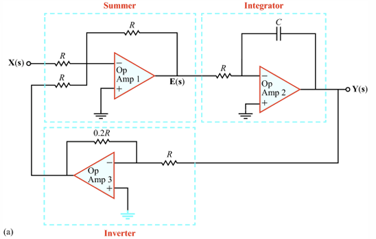 R
Summer
R
Integrator
X(s) o
ww
R
Op
Amp 1
R
E(s)
+
Op
Amp 2
-o Y(s)
+
0.2R
R
Op
Amp 3
(a)
Inverter