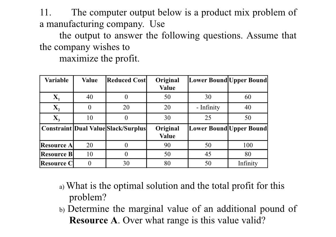 11.
The computer output below is a product mix problem of
a manufacturing company. Use
the output to answer the following questions. Assume that
the company wishes to
maximize the profit.
Variable Value Reduced Cost
X₁
0
X₂
20
X3
0
Constraint Dual Value Slack/Surplus
Resource A
Resource B
Resource C
40
0
10
20
10
0
0
0
30
Original Lower Bound Upper Bound
Value
50
20
30
Original
Value
90
50
80
30
Infinity
25
60
40
50
Lower Bound Upper Bound
50
45
50
100
80
Infinity
a) What is the optimal solution and the total profit for this
problem?
b) Determine the marginal value of an additional pound of
Resource A. Over what range is this value valid?