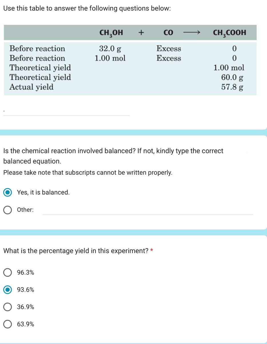 Use this table to answer the following questions below:
Before reaction
Before reaction
Theoretical yield
Theoretical yield
Actual yield
Yes, it is balanced.
Other:
Is the chemical reaction involved balanced? If not, kindly type the correct
balanced equation.
Please take note that subscripts cannot be written properly.
What is the percentage yield in this experiment? *
96.3%
93.6%
CH3OH
32.0 g
1.00 mol
36.9%
63.9%
CO
Excess
Excess
CH3COOH
0
0
1.00 mol
60.0 g
57.8 g