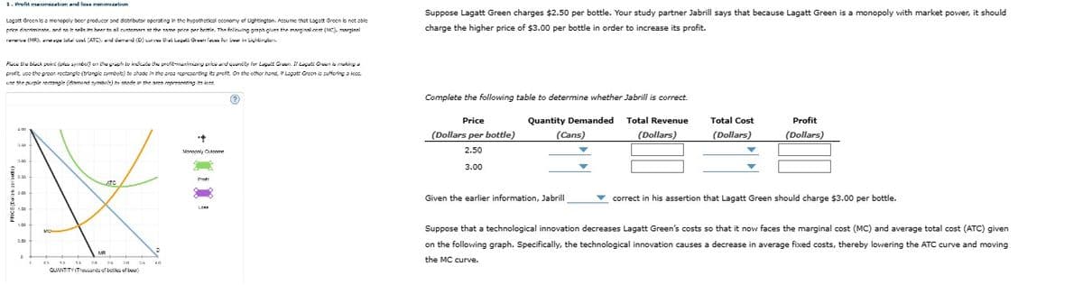 1. Profit maximization and loss minimization
Lagatt Green is a monopoly beer producer and distributor operating in the hypothetical economy of Lightington. Assume that Lagatt Green is not able
price discriminate, and so it sells its beer to all customers at the same price per bottle. The following graph gives the marginal cost (MC), marginal
(MR), avage total cost (ATC), and demand (D) curves that Lagall Gran faces for bar in Lightington.
Place the black point (plus symbol) on the graph to indicate the profit-maximizing price and quantity for Lagalt Crean. If Lagatt Green is making a
profit use the green rectangle (triangle symbols) to shade in the area representing its preft. On the other hand, if Lagatt Creen is suffering a loca,
use the purple rectangle (diamond symbols) to shade in the area representing its loss
201
390
2.90
1.50
1.00
0.50
D
6
MO
ATC
MR
45 13 15 20 25 30 56
QUANTITY (Thousands of batles of bour)
D
401
**
Monopoly Cute
Pr
LO
(0)
Suppose Lagatt Green charges $2.50 per bottle. Your study partner Jabrill says that because Lagatt Green is a monopoly with market power, it should
charge the higher price of $3.00 per bottle in order to increase its profit.
Complete the following table to determine whether Jabrill is correct.
Quantity Demanded
Price
(Dollars per bottle)
2.50
3.00
(Cans)
Given the earlier information, Jabrill
Total Revenue
(Dollars)
Total Cost
(Dollars)
Profit
(Dollars)
correct in his assertion that Lagatt Green should charge $3.00 per bottle.
Suppose that a technological innovation decreases Lagatt Green's costs so that it now faces the marginal cost (MC) and average total cost (ATC) given
on the following graph. Specifically, the technological innovation causes a decrease in average fixed costs, thereby lowering the ATC curve and moving
the MC curve.