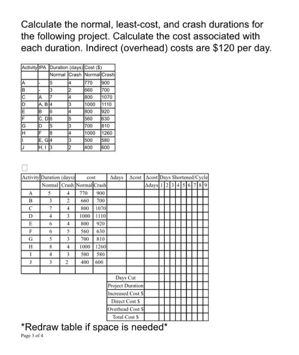 Calculate the normal, least-cost, and crash durations for
the following project. Calculate the cost associated with
each duration. Indirect (overhead) costs are $120 per day.
Activity IPA Duration (days) Cost (S)
A
B
C
D
E
F
G
H
1
J
U
A
B
с
D
E
F
G
F
H
I
J
Normal Crash Normal Crash
5
3
7
A
A, B4
B 16
C,
D6
D 5
F 8
E, G4
H. 1 3
Activity Duration (days) cost
3
7
14
4
2
6
6
4
3
4
5
3
14
3
2
Normal Crash Normal Crash
5
770 900
700
4
2
4
3
4
770 900
660
700
800
1070
1000
1110
800 920
560 630
700 810
1000
500 580
400 600
5
3
4
3
5
8
4
3 2
1260
660
800 1070
1000 1110
800 920
560 630
700 810
1000 1260
500 580
400 600
Adays Acost Acost Days Shortened/Cycle
Adays 123456789
Days Cut
Project Duration
Increased Cost S
Direct Cost $
Overhead Cost S
Total Cost S
*Redraw table if space is needed*
Page 3 of 4