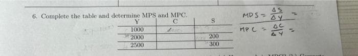 6. Complete the table and determine MPS and MPC.
с
Y
1000
2000
2500
k
S
200
300
MD S =
MP C =
45
BY
Oc
AY
=