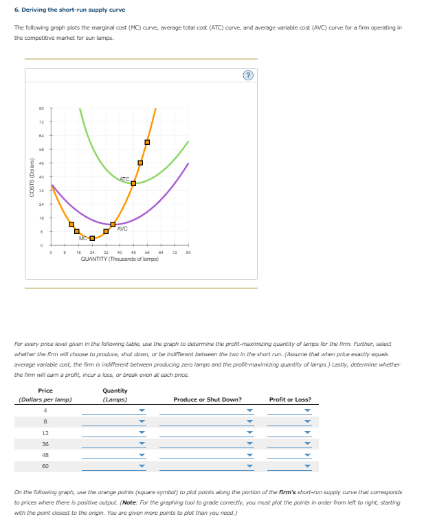 6. Deriving the short-run supply curve
The following graph plots the marginal cost (MC) curve, average total cost (ATC) curve, and average variable cost (AVC) curve for a firm operating in
the competitive market for sun lamps.
COSTS (Dollars)
80
56
24
0
D
8
8
12
36
48
60
0
Price
(Dollars per lamp)
16
O
0
ATC
AVC
For every price level given in the following table, use the graph to determine the profit-maximizing quantity of lamps for the firm. Further, select
whether the firm will choose to produce, shut down, or be indifferent between the two in the short run. (Assume that when price exactly equals
average variable cost, the firm is indifferent between producing zero lamps and the profit-maximizing quantity of lamps.) Lastly, determine whether
the firm will earn a profit, incur a loss, or break even at each price.
0
40 45 56
QUANTITY (Thousands of lamps)
Quantity
(Lamps)
Produce or Shut Down?
Profit or Loss?
On the following graph, use the orange points (square symbol) to plot points along the portion of the firm's short-run supply curve that corresponds
to prices where there is positive output. (Note: For the graphing tool to grade correctly, you must plot the points in order from left to right, starting
with the point closest to the origin. You are given more points to plot than you need.)