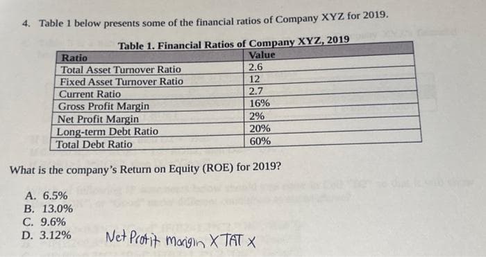 4. Table 1 below presents some of the financial ratios of Company XYZ for 2019.
Table 1. Financial Ratios of Company XYZ, 2019
Value
2.6
12
2.7
16%
2%
20%
60%
Ratio
Total Asset Turnover Ratio
Fixed Asset Turnover Ratio
Current Ratio
Gross Profit Margin
Net Profit Margin
Long-term Debt Ratio
Total Debt Ratio
What is the company's Return on Equity (ROE) for 2019?
A. 6.5%
B. 13.0%
C. 9.6%
D. 3.12%
Net Protit marigin XTT X