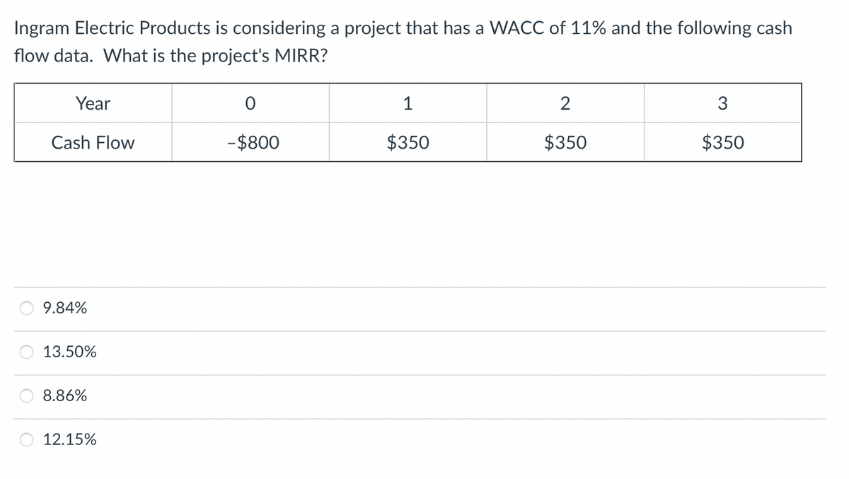 Ingram Electric Products is considering a project that has a WACC of 11% and the following cash
flow data. What is the project's MIRR?
Year
Cash Flow
9.84%
13.50%
8.86%
12.15%
O
- $800
1
$350
2
$350
3
$350
