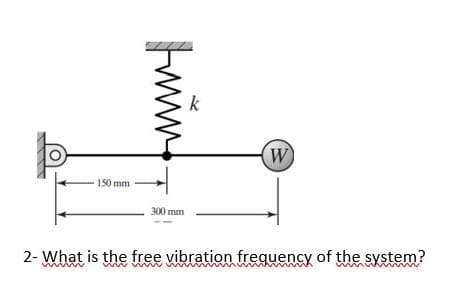 150 mm
www
300 mm
k
(W)
2- What is the free vibration frequency of the system?