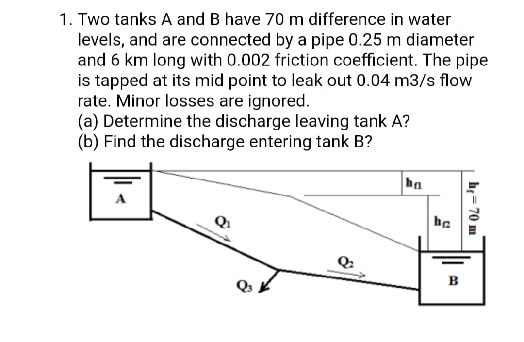 1. Two tanks A and B have 70 m difference in water
levels, and are connected by a pipe 0.25 m diameter
and 6 km long with 0.002 friction coefficient. The pipe
is tapped at its mid point to leak out 0.04 m3/s flow
rate. Minor losses are ignored.
(a) Determine the discharge leaving tank A?
(b) Find the discharge entering tank B?
ha
А
he
B
Q3
h = 70 m
