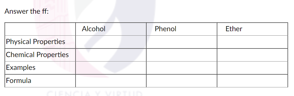 Answer the ff:
Alcohol
Phenol
Ether
Physical Properties
Chemical Properties
Examples
Formula
