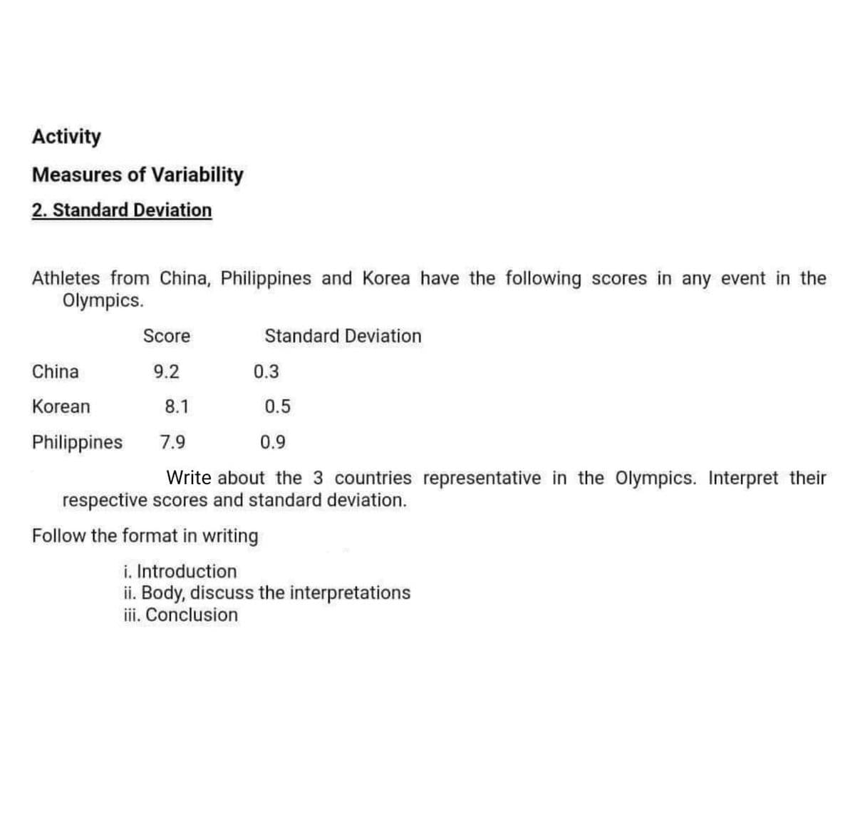 Activity
Measures of Variability
2. Standard Deviation
Athletes from China, Philippines and Korea have the following scores in any event in the
Olympics.
Score
Standard Deviation
China
9.2
0.3
Korean
8.1
Philippines
7.9
0.9
Write about the 3 countries representative in the Olympics. Interpret their
respective scores and standard deviation.
Follow the format in writing
i. Introduction
ii. Body, discuss the interpretations
iii. Conclusion
0.5
