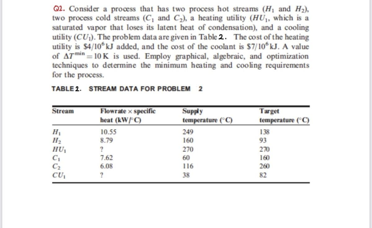 Q2. Consider a process that has two process hot streams (H₁ and H₂),
two process cold streams (C₁ and C₁), a heating utility (HU₁, which is a
saturated vapor that loses its latent heat of condensation), and a cooling
utility (CU₁). The problem data are given in Table 2. The cost of the heating
utility is $4/106 kJ added, and the cost of the coolant is $7/106 kJ. A value
of ATmin=10K is used. Employ graphical, algebraic, and optimization
techniques to determine the minimum heating and cooling requirements
for the process.
TABLE 2. STREAM DATA FOR PROBLEM 2
Stream
Flowratex specific
heat (kW/°C)
Supply
temperature (°C)
Target
temperature (°C)
H₁
10.55
249
138
H₂
8.79
160
93
HU₁
?
270
270
C₁
7.62
60
160
C₂
6.08
116
260
CU₁
?
38
82