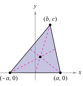 y
(b, с)
{-а, 0)
(а, 0)
