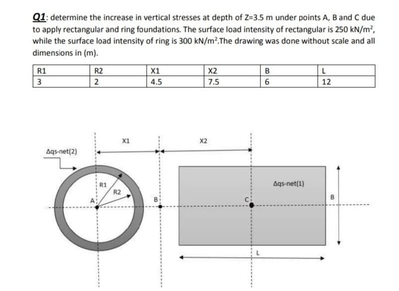 Q1: determine the increase in vertical stresses at depth of Z=3.5 m under points A, B and C due
to apply rectangular and ring foundations. The surface load intensity of rectangular is 250 kN/m2,
while the surface load intensity of ring is 300 kN/m?.The drawing was done without scale and all
dimensions in (m).
R1
R2
X1
X2
B
L
3
4.5
7.5
12
X1
X2
Aqs-net(2)
R1
R2
Aqs-net(1)
B
B.
