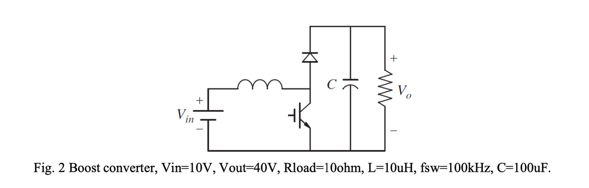 Vo
+
Vin
Fig. 2 Boost converter, Vin=10V, Vout=40V, Rload=10ohm, L=10OuH, fsw=100kHz, C=100uF.
